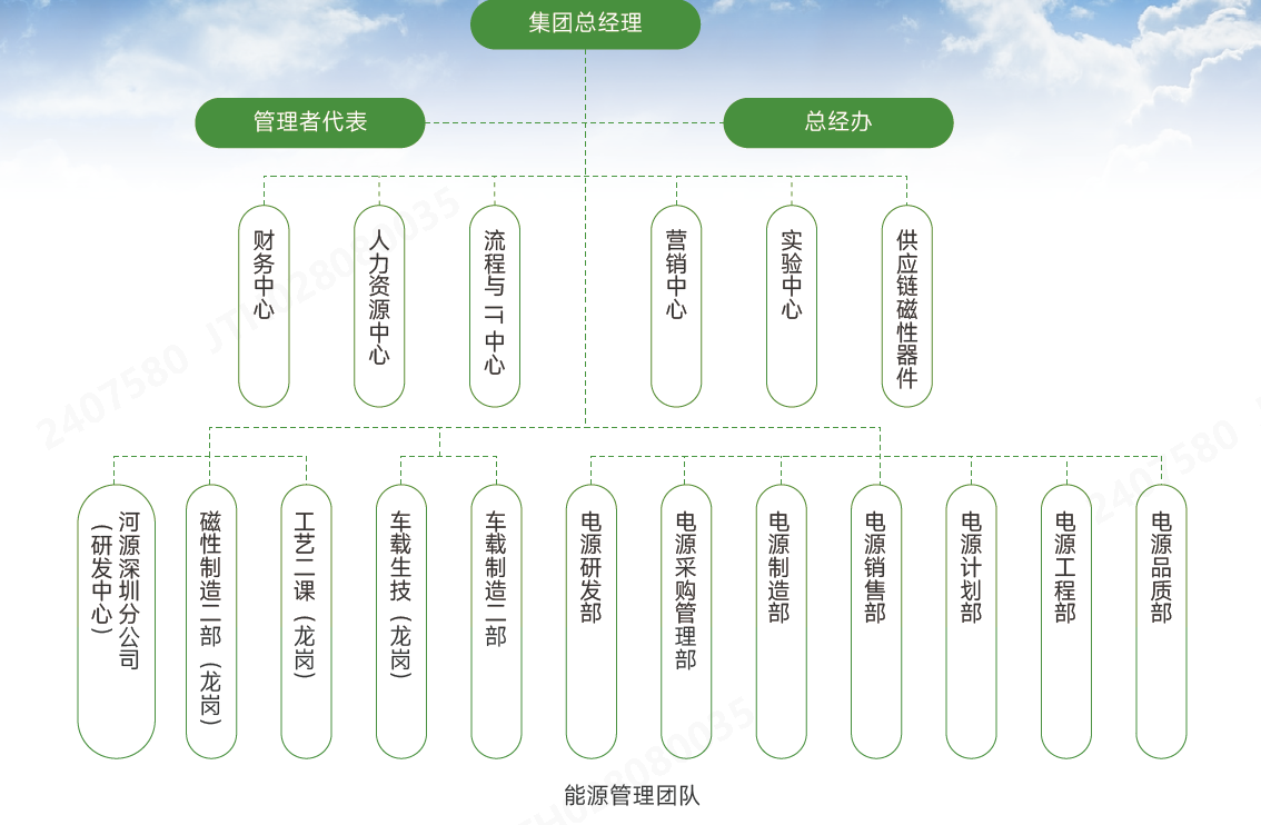 能源架构.png 能源架构.png