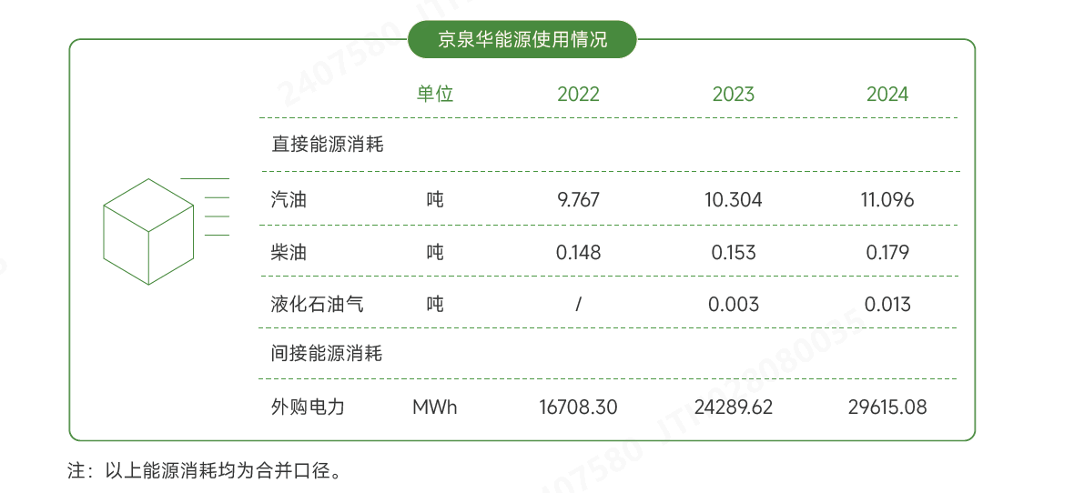 能源使用.png 能源使用.png