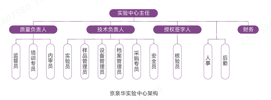 实验室架构.png 实验室架构.png