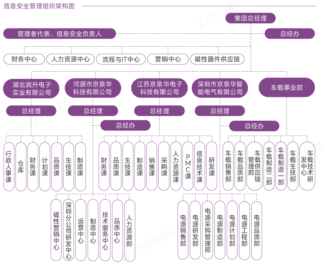 信息安全管理架构.png 信息安全管理架构.png
