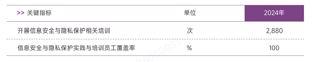 信息安全培训.png 信息安全培训.png