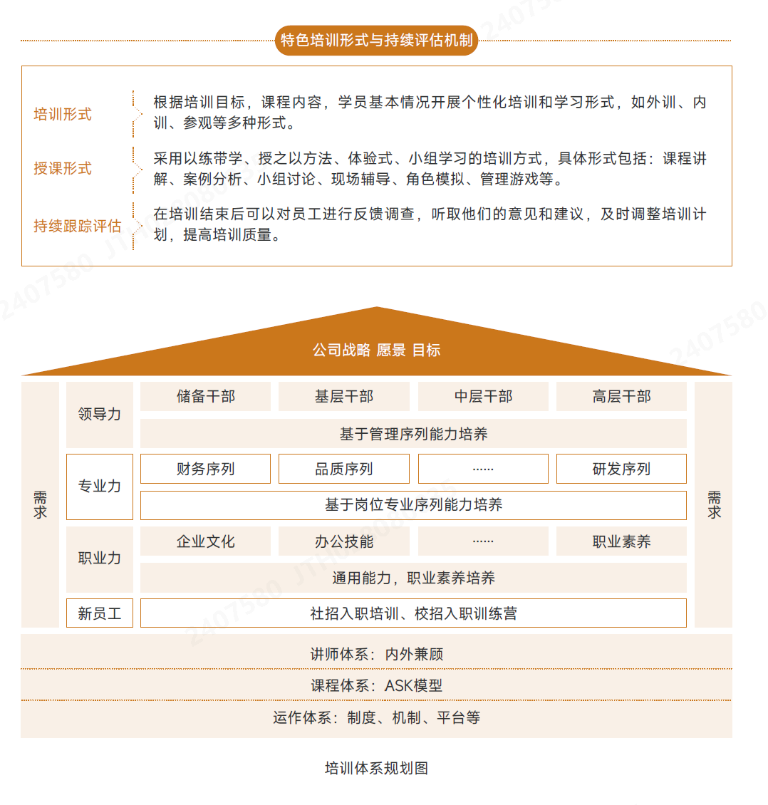 培训体系.png 培训体系.png