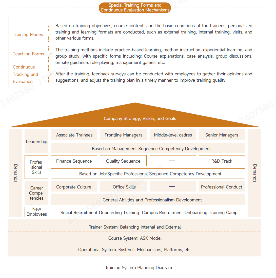 培训体系.png